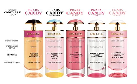 prada fragrance 2019|Prada fragrances fragrantica.